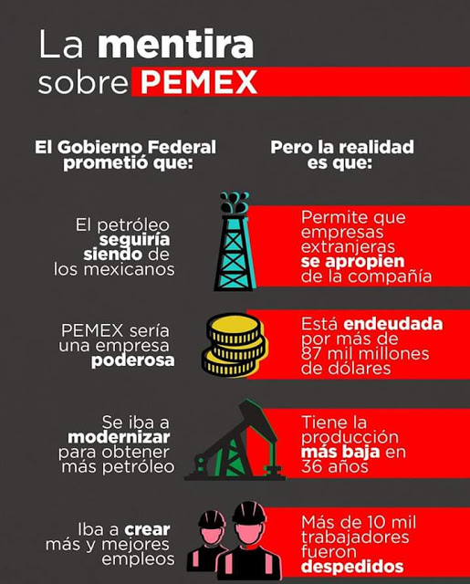 Empresas extranjeras y de políticos se están quedando con lo que era Pemex