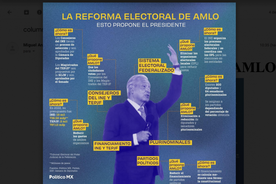 La Reforma Electoral de AMLO Opinión Plumas Libres