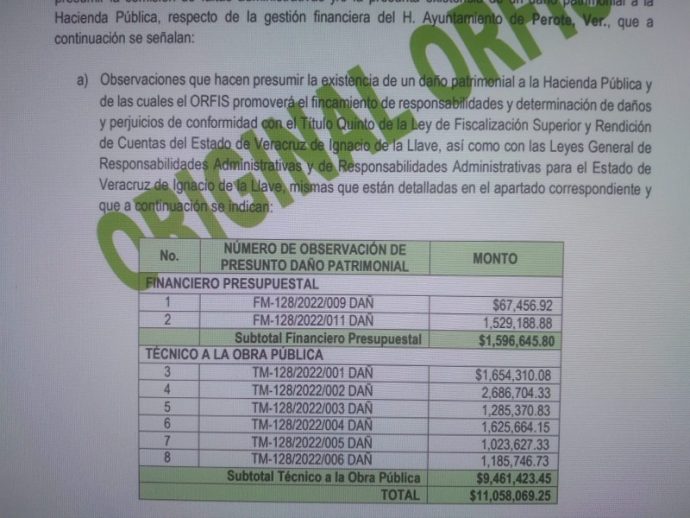 Detecta ORFIS grave daño patrimonial por 12 millones de pesos al