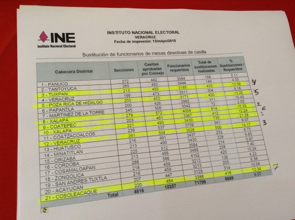 Lista de funcionarios de casilla que han renunciado/Plumas Libres