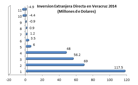 Nada para presumir, la realidad es esta.