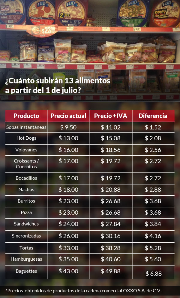 alimentos3