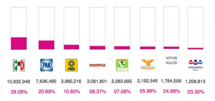 graficos-440x206
