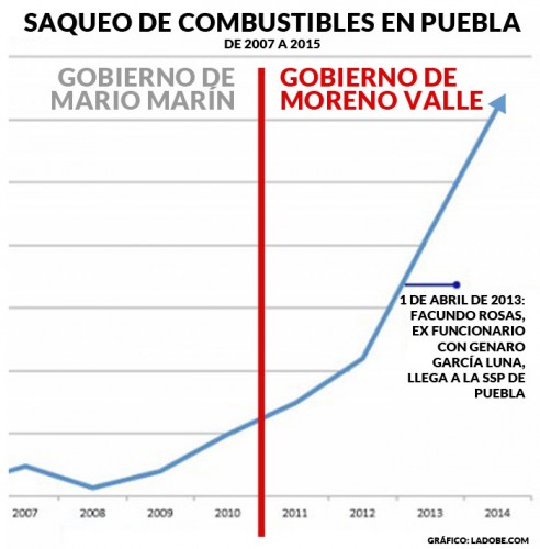 Grafico-saqueo-de-Pemex