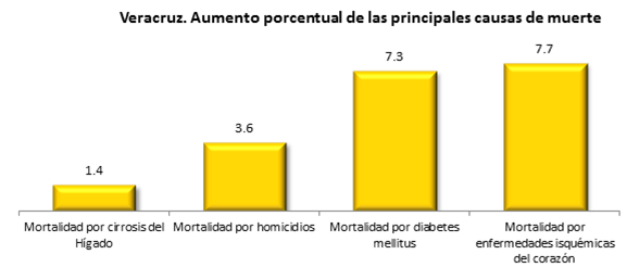 muerte