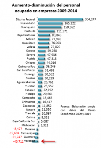 primero