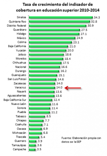 veracruz ul1