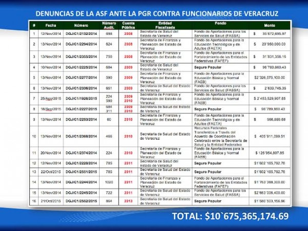 tabla