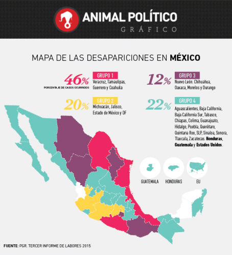 grafico-corporaciones-desapariciones1
