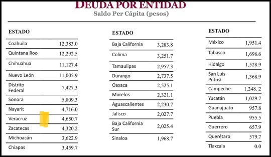 Fuente Secretaría de Hacienda y Crédito Público