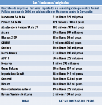 tabla-1-337x346