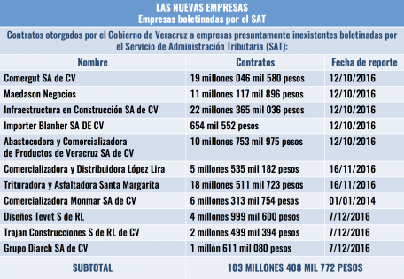 tabla-2-456x315