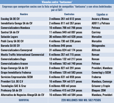 tabla-3-383x346