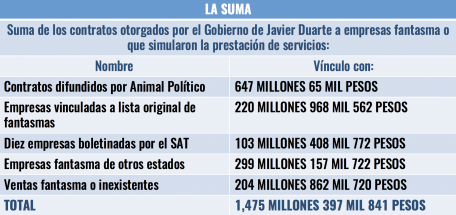 tabla-7-456x215