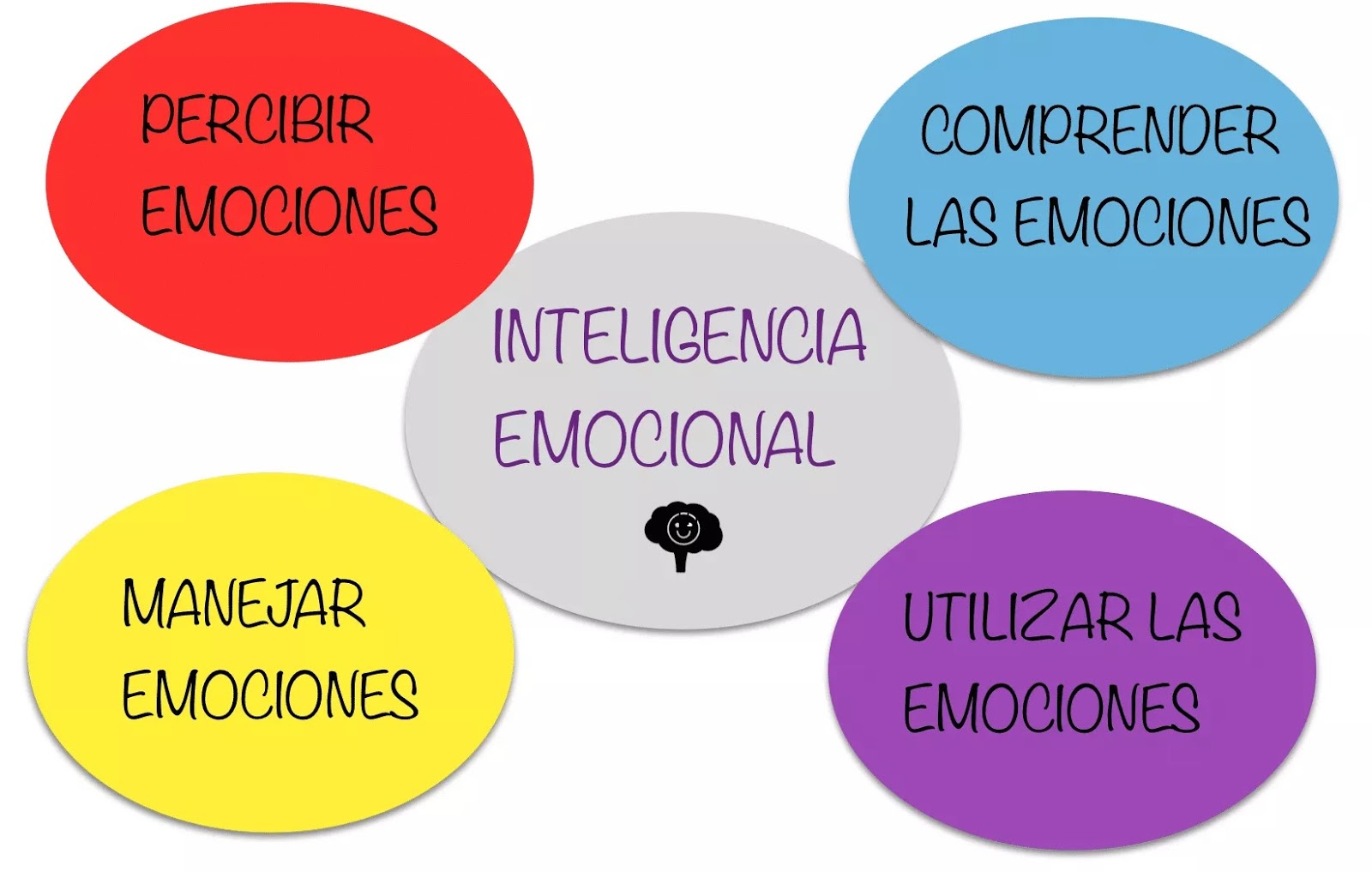 7 beneficios de la Inteligencia Emocional en el entorno laboral ...