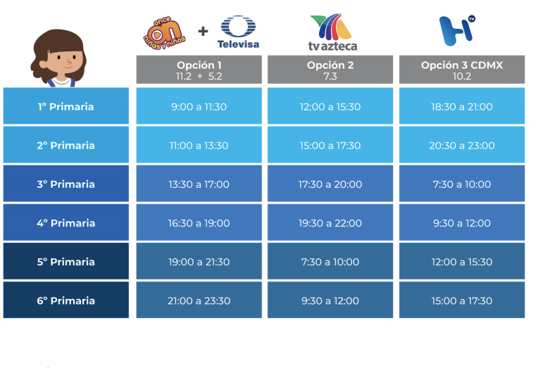 La Sep Da A Conocer Los Horarios Y Canales De Las Clases Virtuales Que Inician El 24 De Agosto 2998